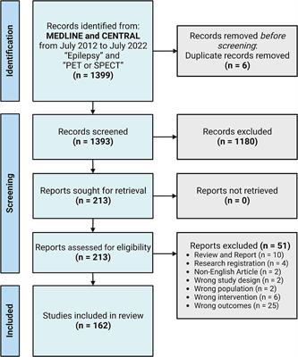 Nuclear imaging for localization and surgical outcome prediction in epilepsy: A review of latest discoveries and future perspectives